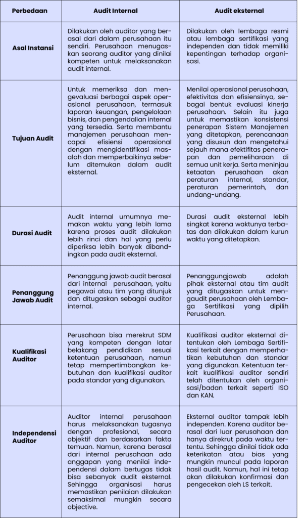 apa itu audit internal